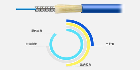 铠装光缆基础知识解析